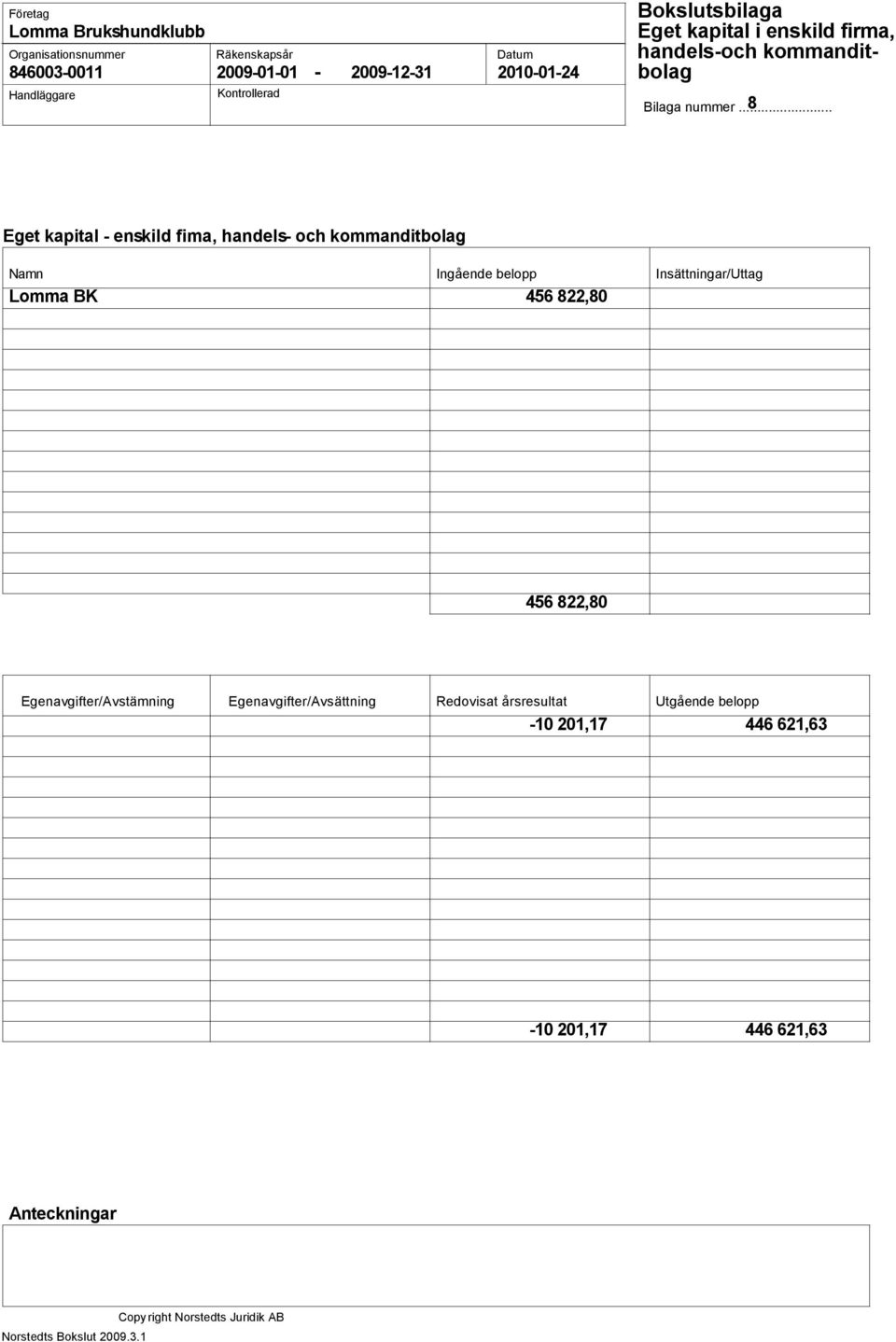 Insättningar/Uttag Lomma BK 4 822,80 4 822,80 Egenavgifter/Avstämning