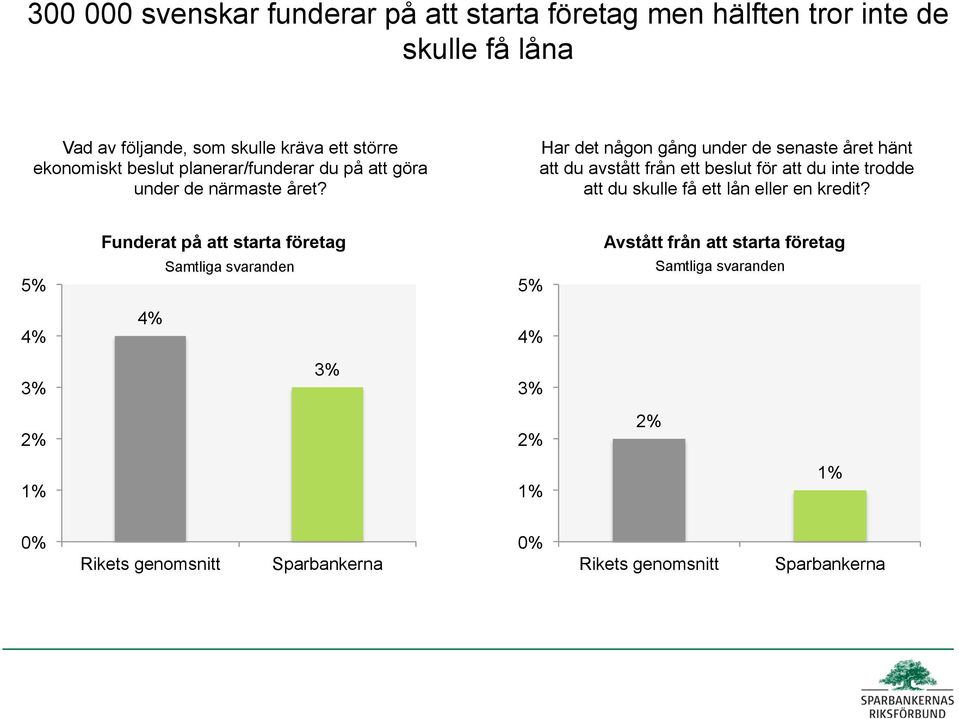 Har det någon gång under de senaste året hänt att du avstått från ett beslut för att du inte trodde att du