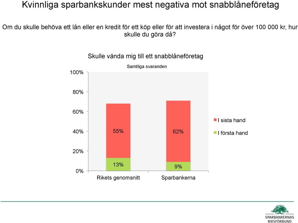 investera i något för över 100 000 kr, hur skulle du göra då?