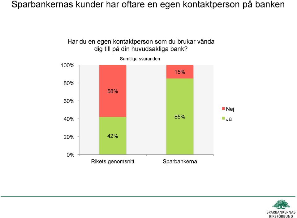 som du brukar vända dig till på din