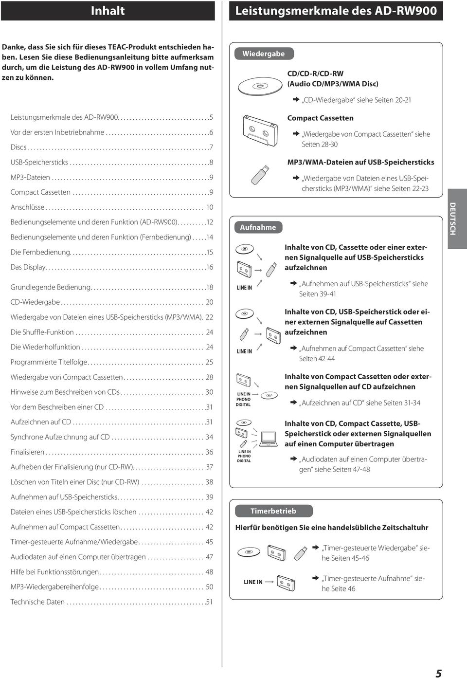 Wiedergabe CD/CD-R/CD-RW (Audio CD/MP3/WMA Disc) e CD-Wiedergabe siehe Seiten 20-21 Leistungsmerkmale des AD-RW900...5 Compact Cassetten Vor der ersten Inbetriebnahme...6 Discs.