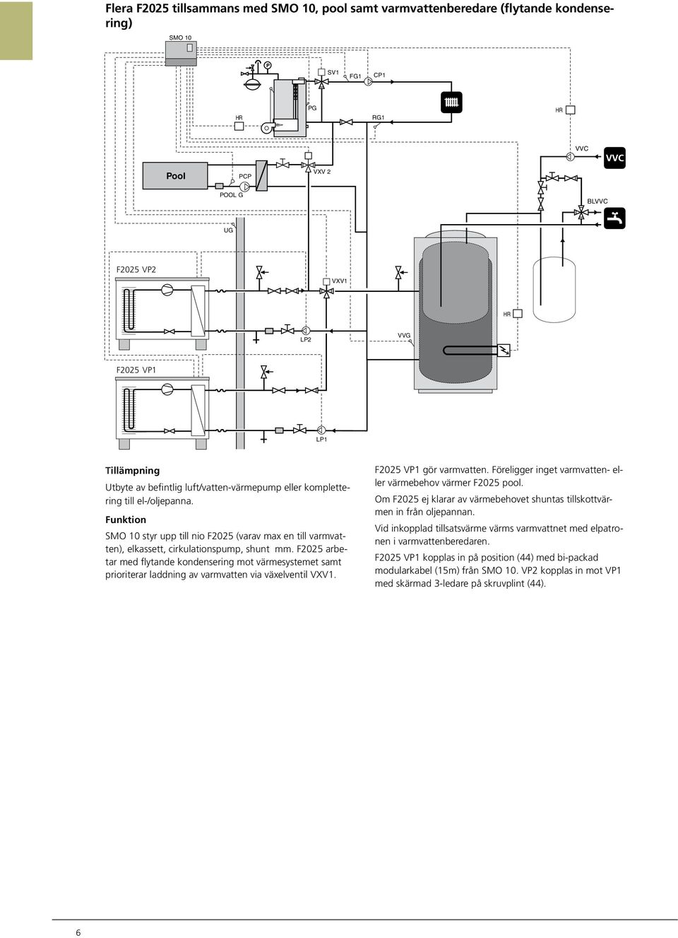 Funktion SMO 10 styr upp till nio F2025 (varav max en till varmvatten), elkassett, cirkulationspump, shunt mm.