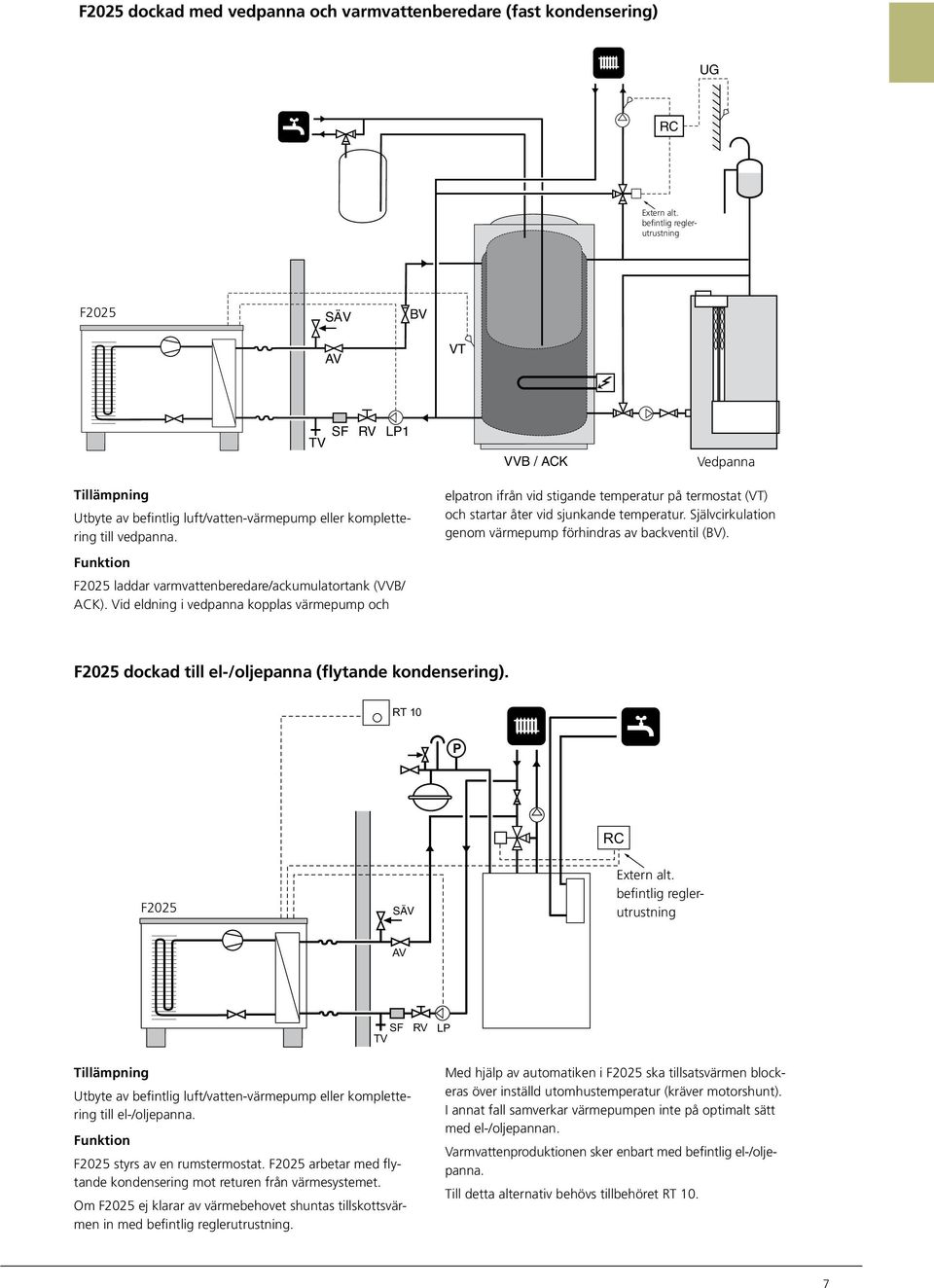 Funktion 86 63 81 F2025 laddar varmvattenberedare/ackumulatortank 76(VVB/ ACK).