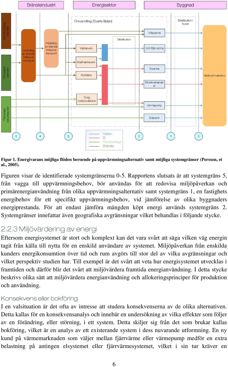 1, en fastighets energibehov för ett specifikt uppvärmningsbehov, vid jämförelse av olika byggnaders energiprestanda. För att endast jämföra mängden köpt energi används systemgräns 2.