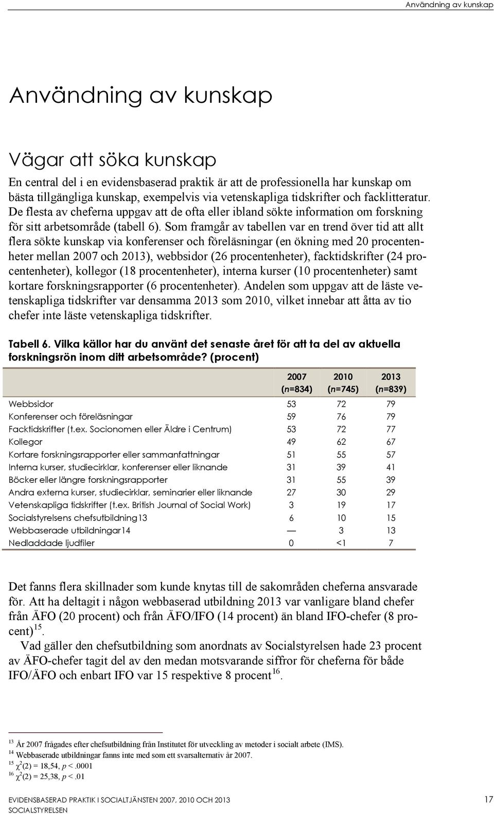 Som framgår av tabellen var en trend över tid att allt flera sökte kunskap via konferenser och föreläsningar (en ökning med 20 procentenheter mellan 2007 och 2013), webbsidor (26 procentenheter),