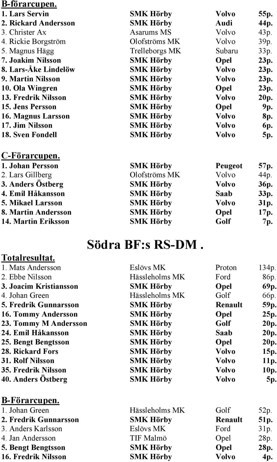 Jens Persson SMK Hörby Opel 9p. 16. Magnus Larsson SMK Hörby Volvo 8p. 17. Jim Nilsson SMK Hörby Volvo 6p. 18. Sven Fondell SMK Hörby Volvo 5p. C-Förarcupen. 1. Johan Persson SMK Hörby Peugeot 57p. 2.