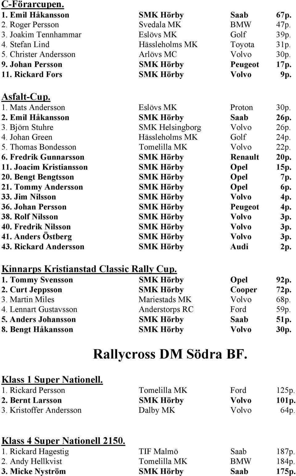 Emil Håkansson SMK Hörby Saab 26p. 3. Björn Stuhre SMK Helsingborg Volvo 26p. 4. Johan Green Hässleholms MK Golf 24p. 5. Thomas Bondesson Tomelilla MK Volvo 22p. 6.