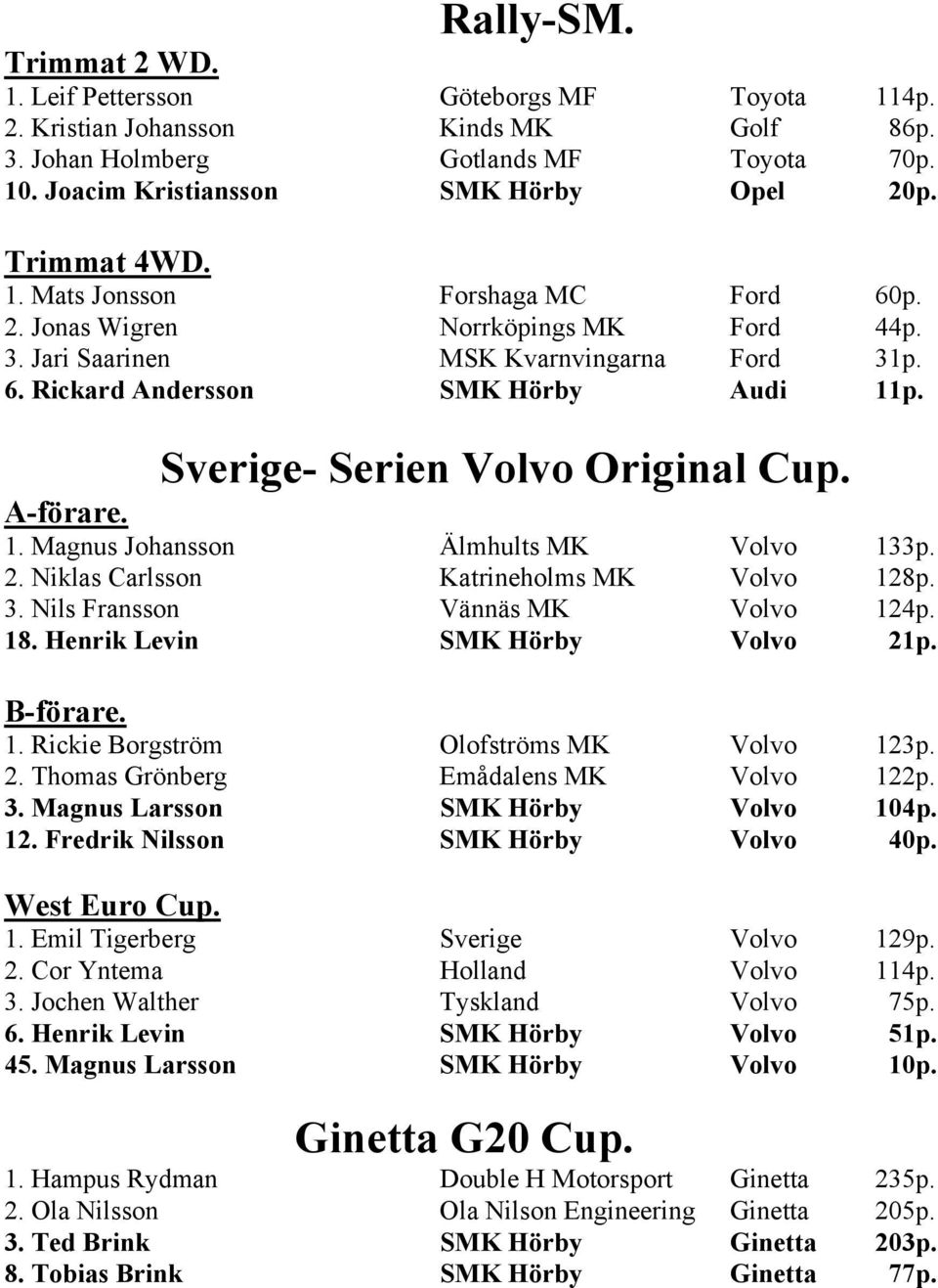 Sverige- Serien Volvo Original Cup. A-förare. 1. Magnus Johansson Älmhults MK Volvo 133p. 2. Niklas Carlsson Katrineholms MK Volvo 128p. 3. Nils Fransson Vännäs MK Volvo 124p. 18.