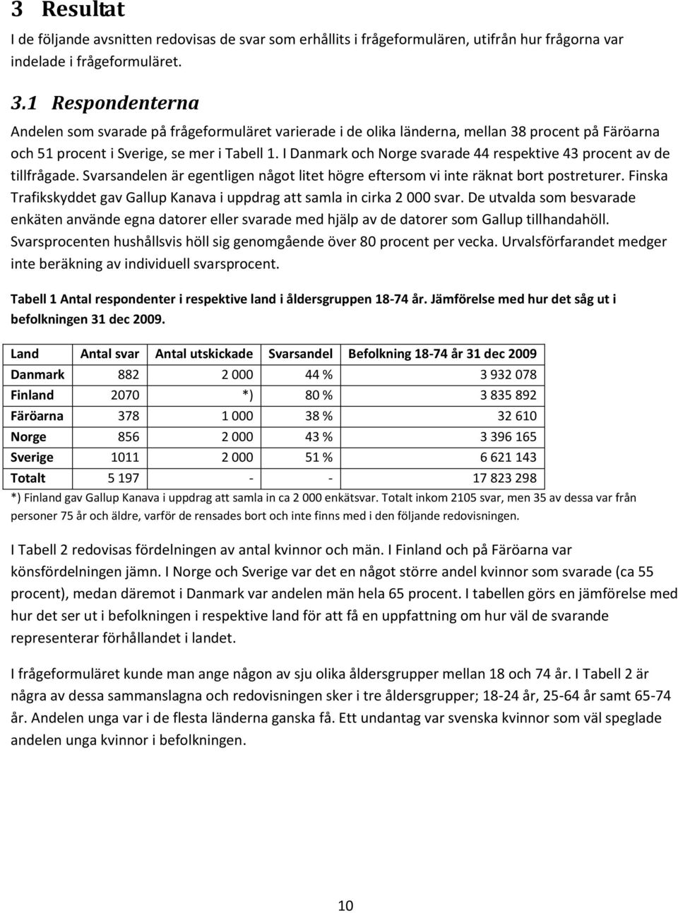 I Danmark och Norge svarade 44 respektive 43 procent av de tillfrågade. Svarsandelen är egentligen något litet högre eftersom vi inte räknat bort postreturer.