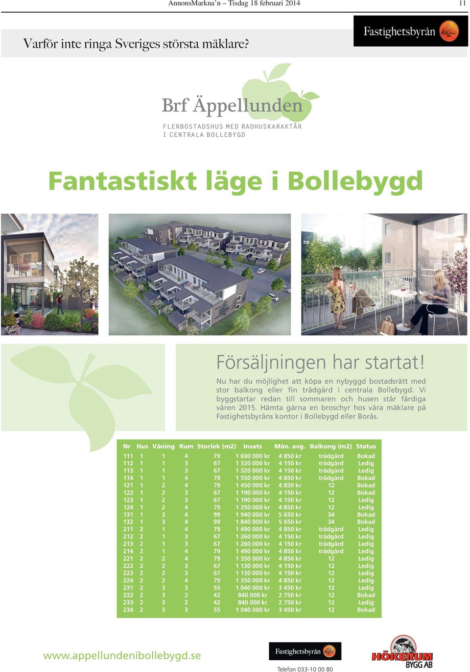 Hämta gärna en broschyr hos våra mäklare på Fastighetsbyråns kontor i Bollebygd eller Borås. Nr Hus Våning Rum Storlek (m2) Insats Mån. avg.