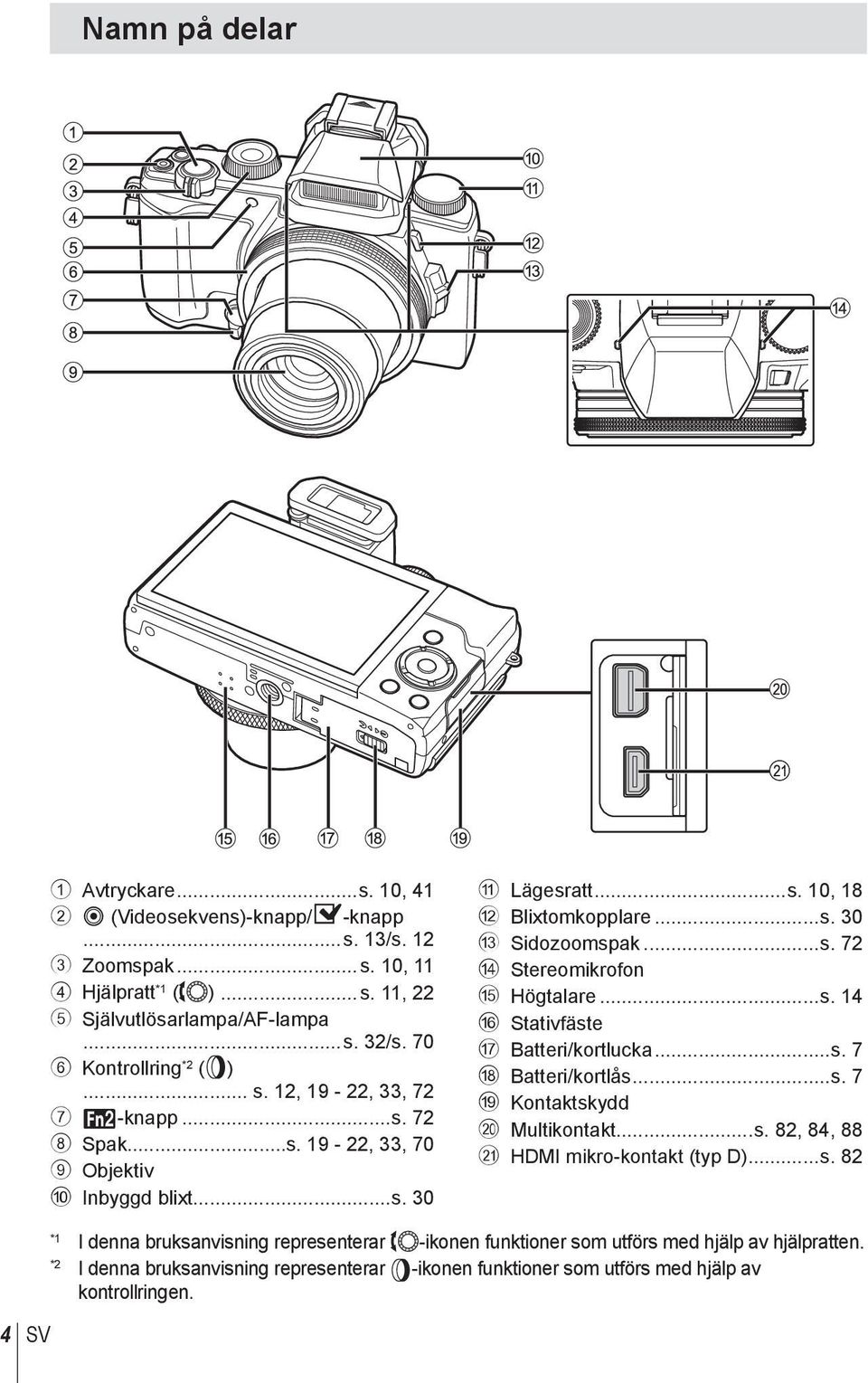 ..s. 72 d Stereomikrofon e Högtalare...s. 14 f Stativfäste g Batteri/kortlucka...s. 7 h Batteri/kortlås...s. 7 i Kontaktskydd j Multikontakt...s. 82, 84, 88 k HDMI mikro-kontakt (typ D)...s. 82 4 SV *1 I denna bruksanvisning representerar j-ikonen funktioner som utförs med hjälp av hjälpratten.