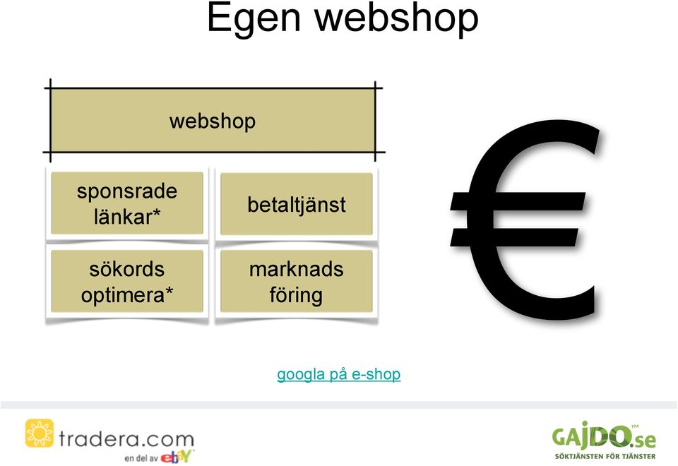 webshop betaltjänst