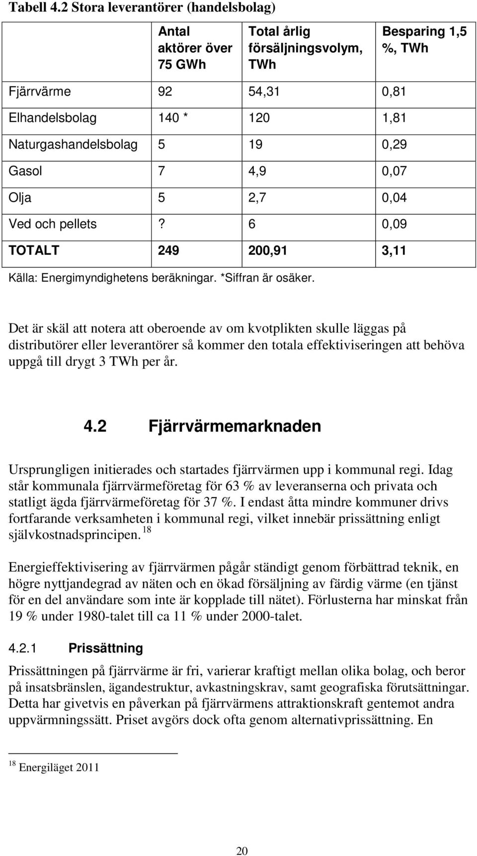 0,29 Gasol 7 4,9 0,07 Olja 5 2,7 0,04 Ved och pellets? 6 0,09 TOTALT 249 200,91 3,11 Källa: Energimyndighetens beräkningar. *Siffran är osäker.