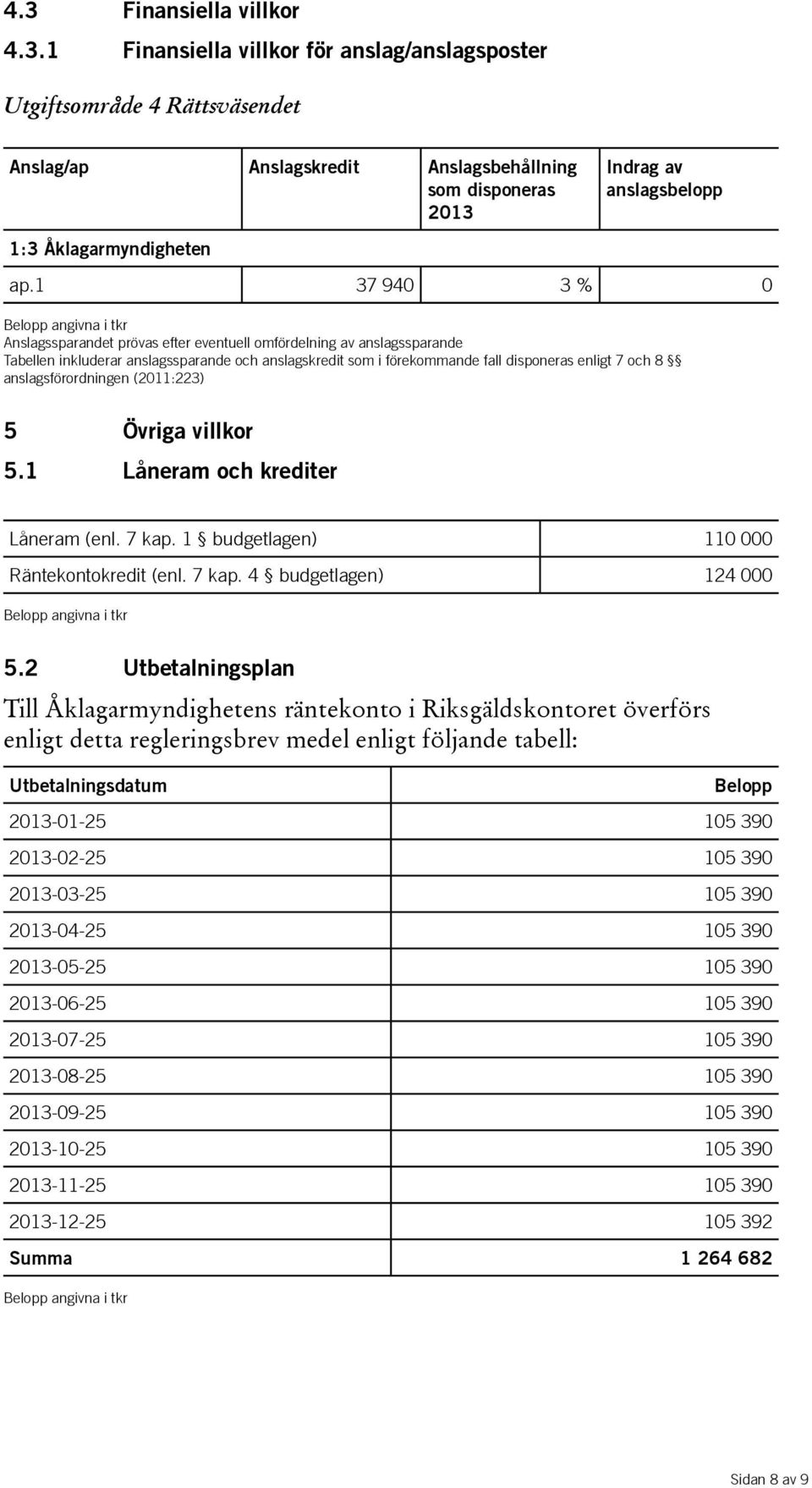 enligt 7 och 8 anslagsförordningen (2011:223) 5 Övriga villkor 5.1 Låneram och krediter Låneram (enl. 7 kap. 1 budgetlagen) 110 000 Räntekontokredit (enl. 7 kap. 4 budgetlagen) 124 000 Belopp angivna i tkr 5.