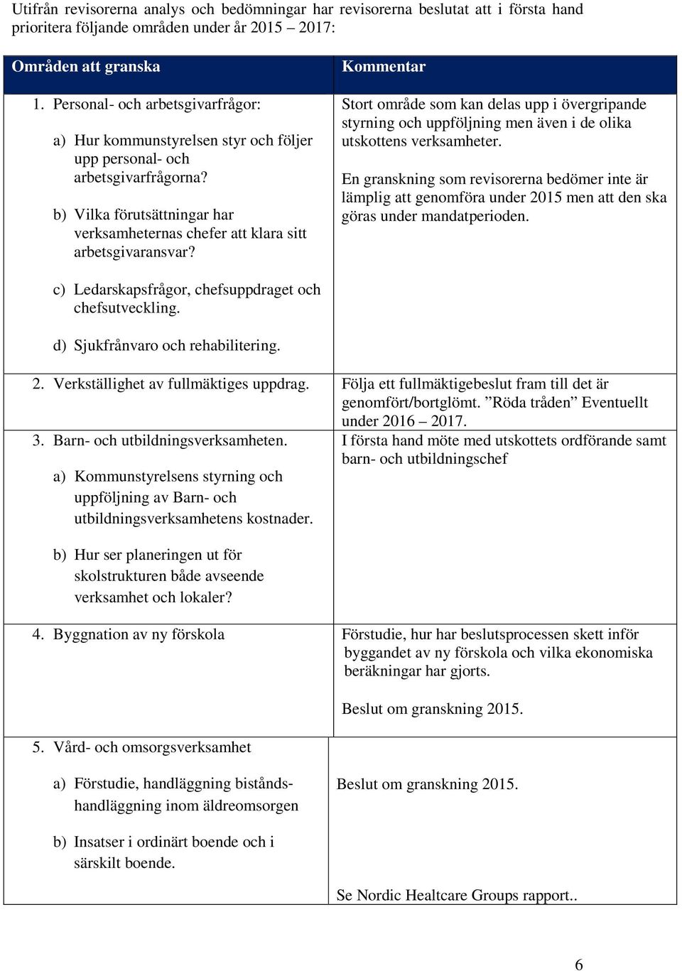 Kommentar Stort område som kan delas upp i övergripande styrning och uppföljning men även i de olika utskottens verksamheter.