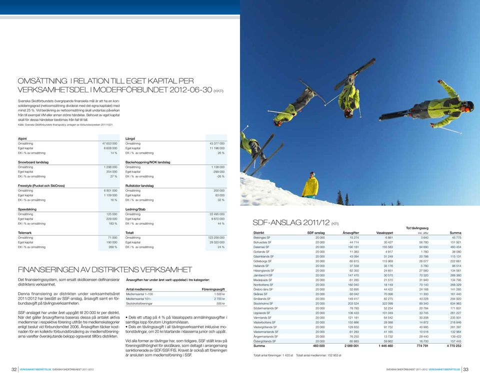 Behovet av eget kapital skall för dessa händelser bedömas från fall till fall. Källa: Svenska Skidförbundets finanspolicy, antagen av förbundsstyrelsen 211121.