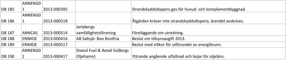 DB 187 ANNCAS 2013-000514 Jarlabergs samfällighetsförening Föreläggande om utredning.