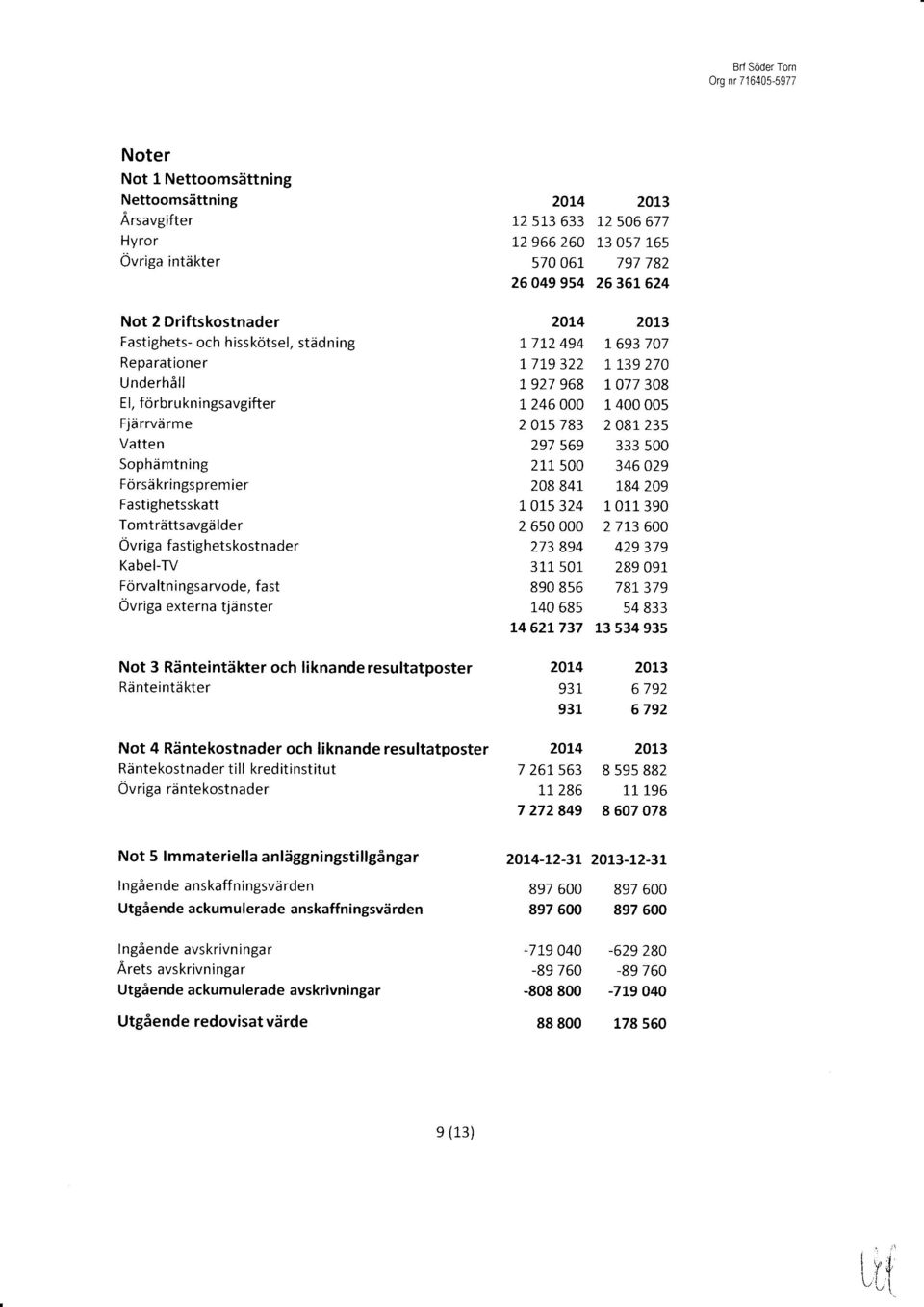 nster 20t4 12 513 633 t2 966 260 570 061" 26 049 954 20L4 Lt12 494 1.719 322 1.927 968 1.246000 2 015 783 291 569 211 500 208 84L 1 015 324 2 650 000 273 894 311 501 890 856 140 685 t4 521737 2013 1.