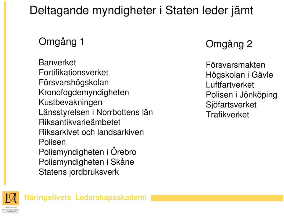 Riksarkivet och landsarkiven Polisen Polismyndigheten i Örebro Polismyndigheten i Skåne Statens