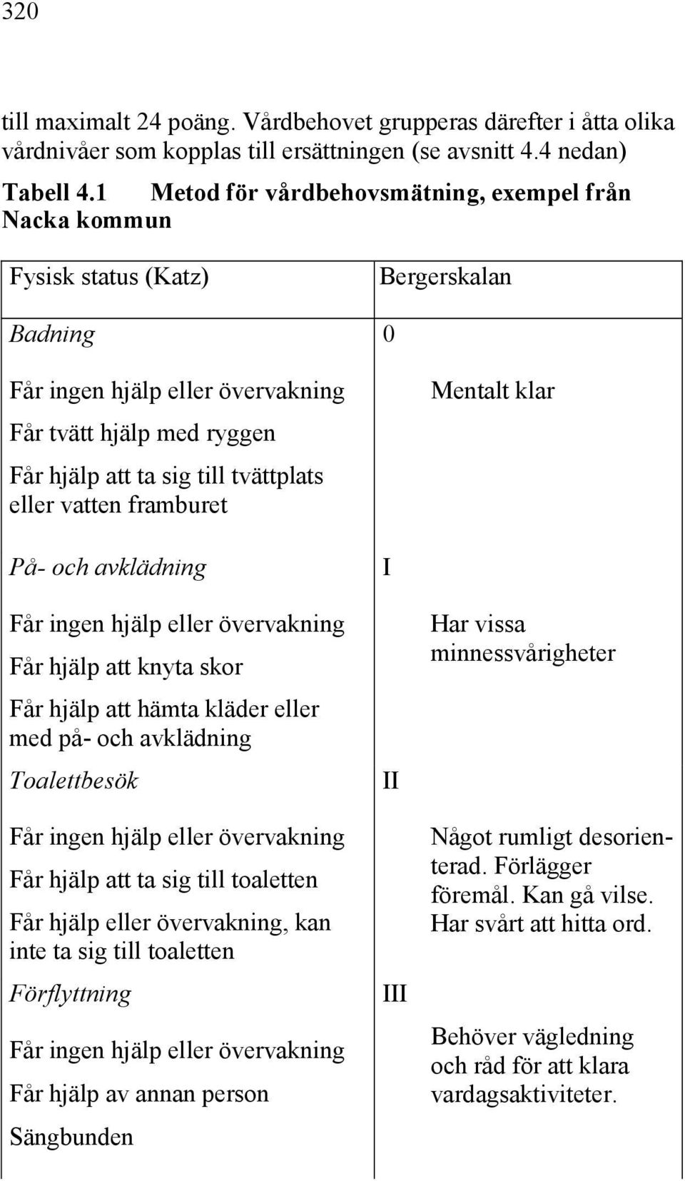 framburet På- och avklädning Bergerskalan 0 Mentalt klar I Får ingen hjälp eller övervakning Får hjälp att knyta skor Får hjälp att hämta kläder eller med på- och avklädning Toalettbesök Får ingen