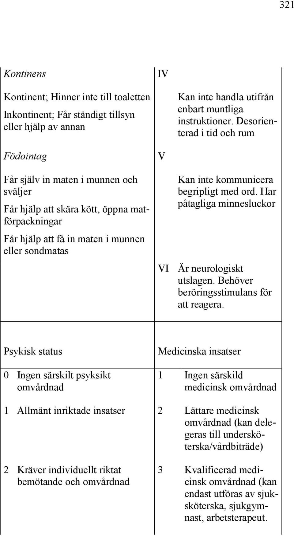 kommunicera begripligt med ord. Har påtagliga minnesluckor Är neurologiskt utslagen. Behöver beröringsstimulans för att reagera.