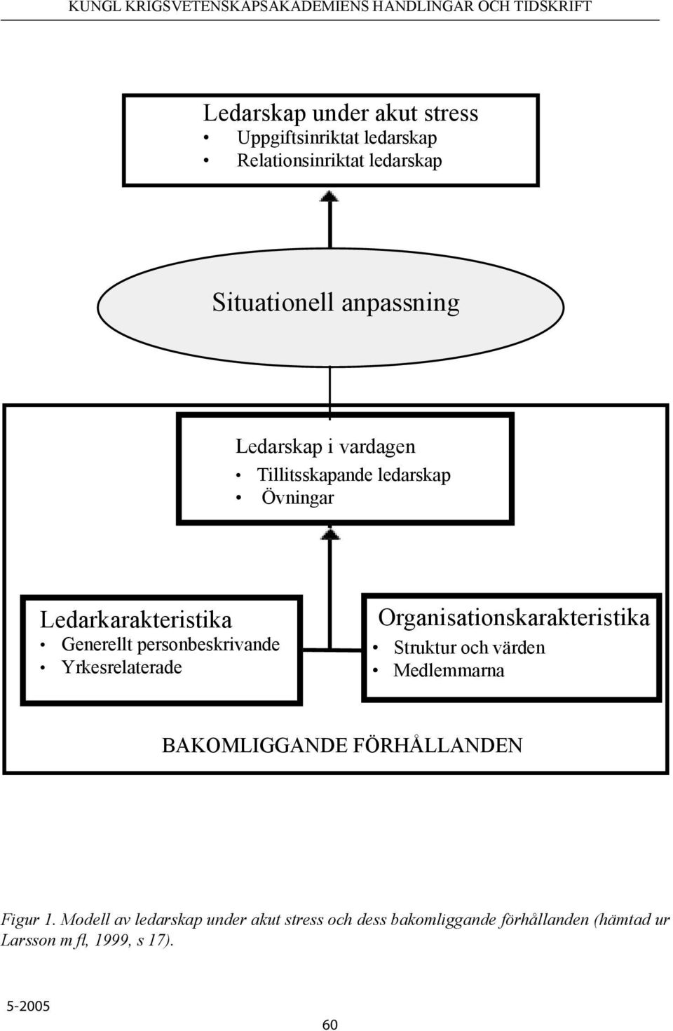 Yrkesrelaterade Organisationskarakteristika Struktur och värden Medlemmarna BAKOMLIGGANDE FÖRHÅLLANDEN Figur
