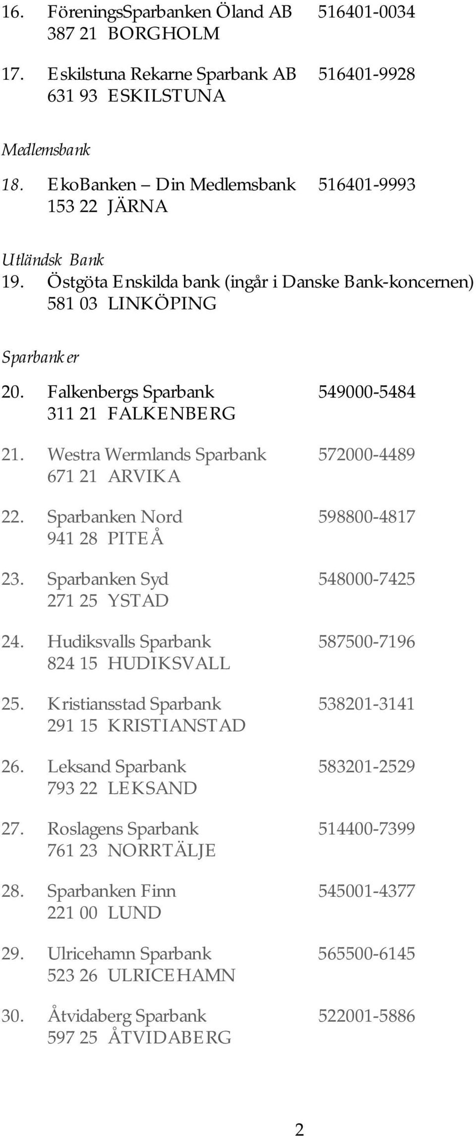 Falkenbergs Sparbank 549000-5484 311 21 FALKENBERG 21. Westra Wermlands Sparbank 572000-4489 671 21 ARVIKA 22. Sparbanken Nord 598800-4817 941 28 PITEÅ 23. Sparbanken Syd 548000-7425 271 25 YSTAD 24.