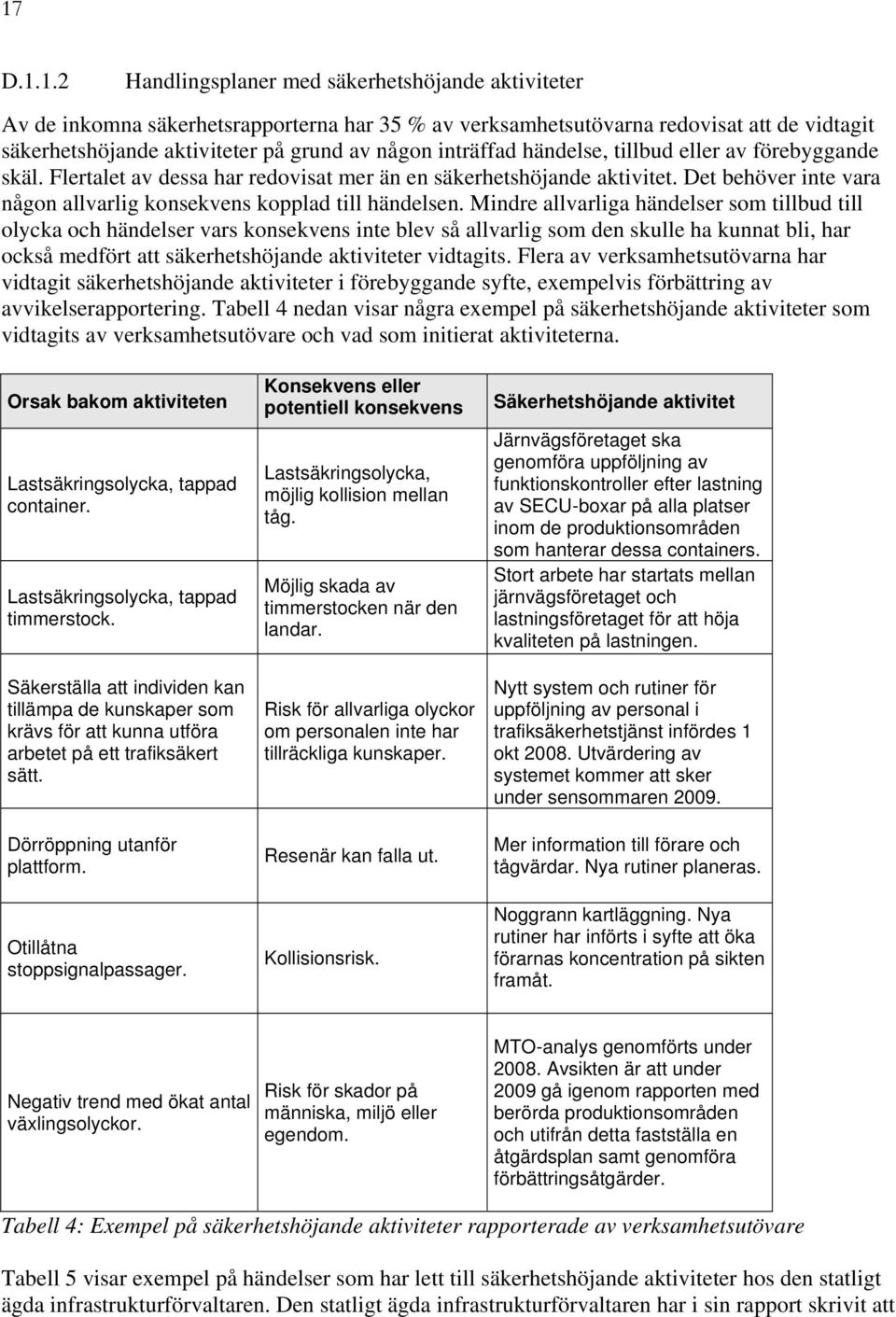 Mindre allvarliga händelser som tillbud till olycka och händelser vars konsekvens inte blev så allvarlig som den skulle ha kunnat bli, har också medfört att säkerhetshöjande aktiviteter vidtagits.