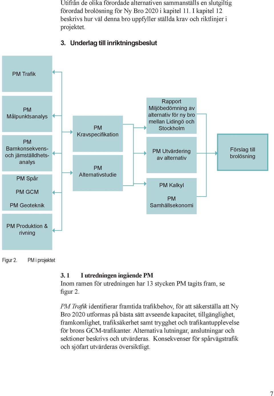 mella gö och Stockholm PM Utvärderig av alterativ PM Kalkyl PM Samhällsekoomi Förslag till brolösig PM Produktio & rivig Figur 2. PM i projektet 3.