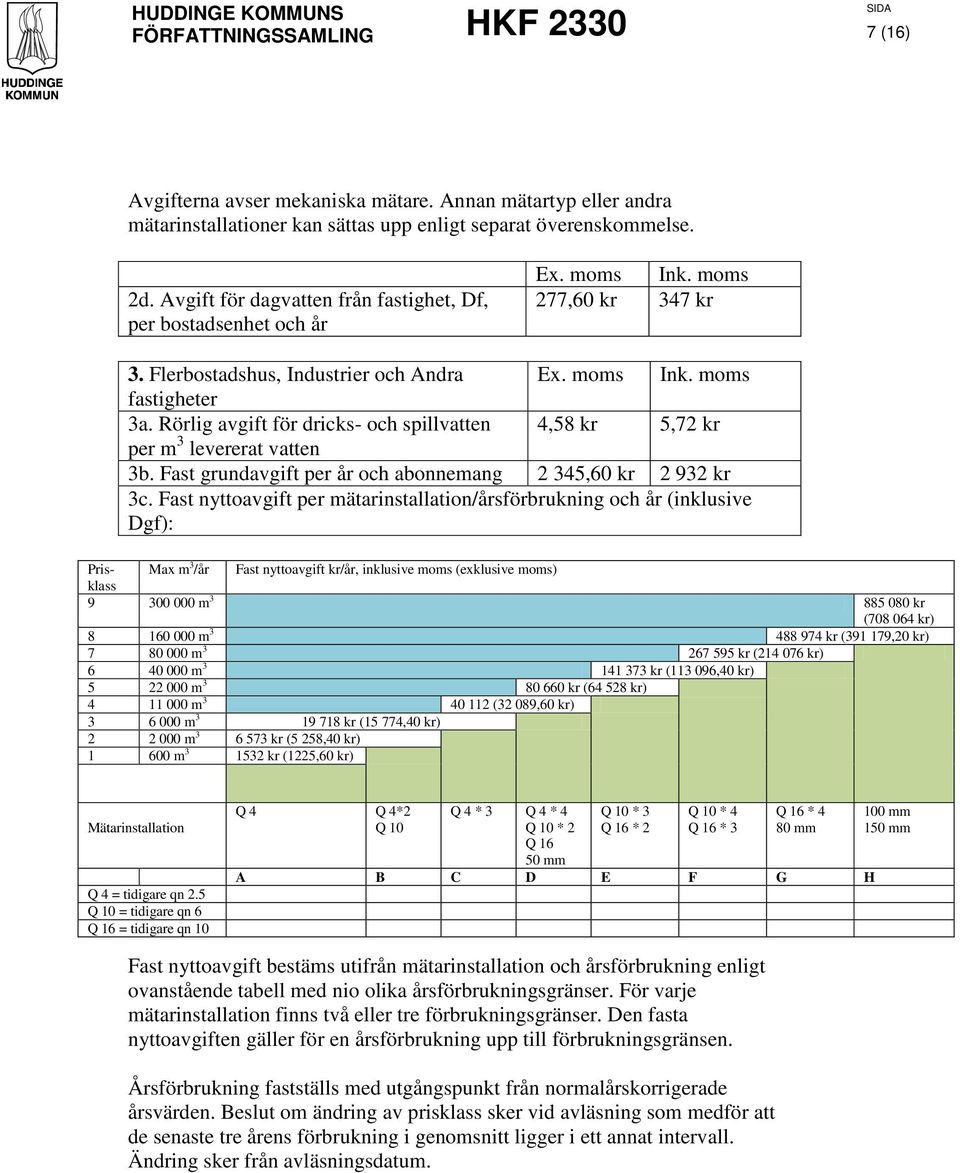 Rörlig avgift för dricks- och spillvatten 4,58 kr 5,72 kr per m 3 levererat vatten 3b. Fast grundavgift per år och abonnemang 2 345,60 kr 2 932 kr 3c.