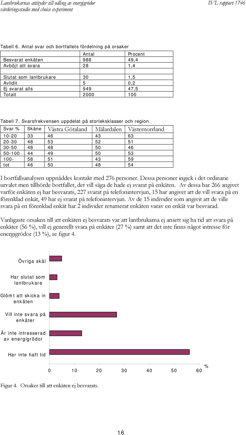 Tabell 7. Svarsfrekvensen uppdelat på storleksklasser och region.