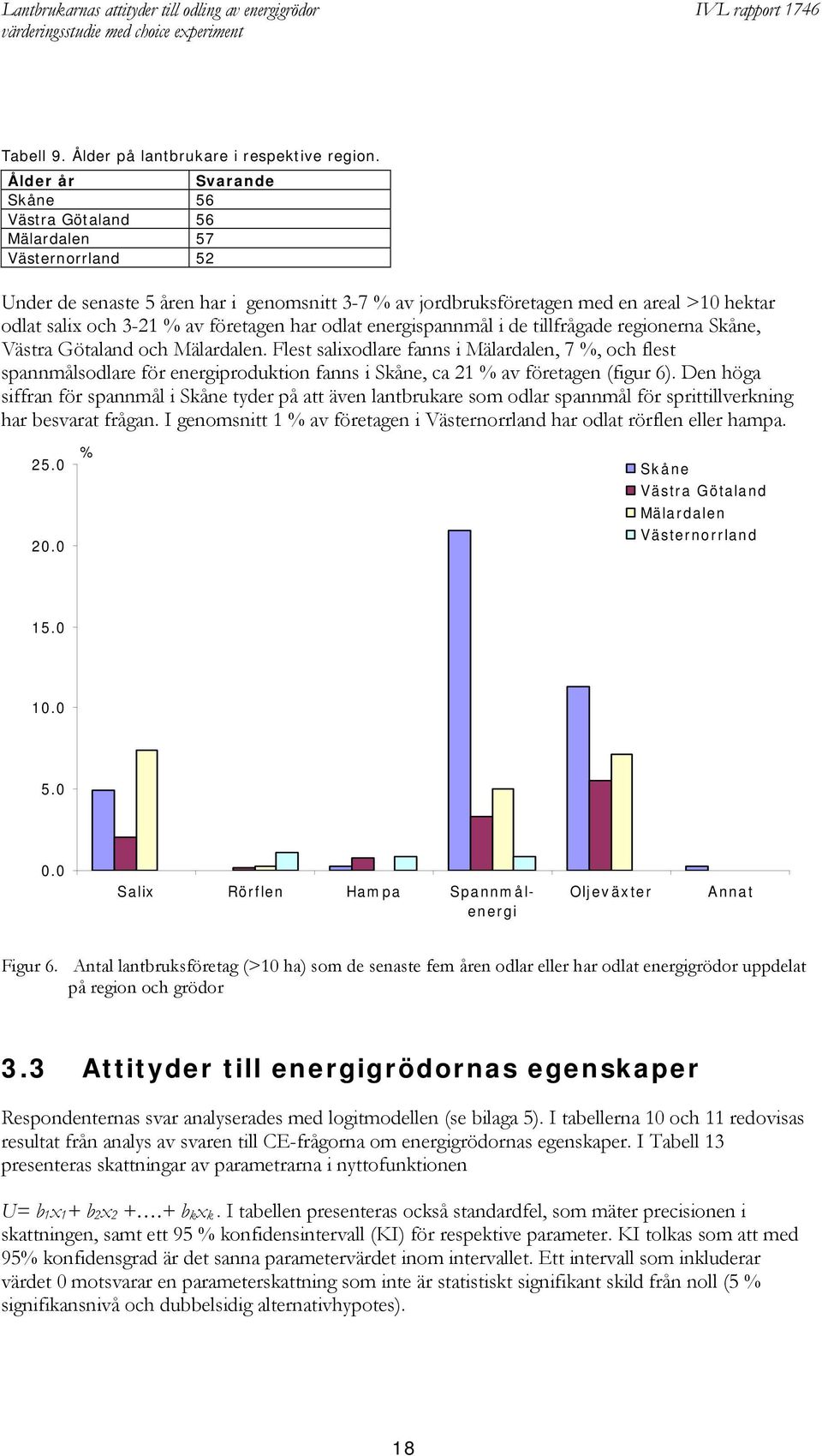 företagen har odlat energispannmål i de tillfrågade regionerna Skåne, Västra Götaland och Mälardalen.