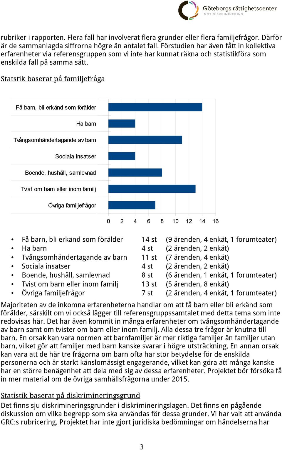 Statstik baserat på familjefråga Få barn, bli erkänd som förälder Ha barn Tvångsomhändertagande av barn Sociala insatser Boende, hushåll, samlevnad Tvist om barn eller inom familj Övriga