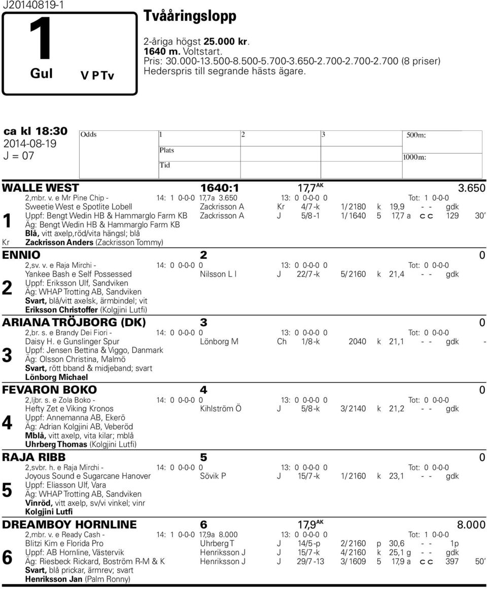 0 : 0 0-0-0 0 Tot: 0-0-0 Sweetie West e Spotlite Lobell Zackrisson A Kr / -k / 0 k, - - gdk Uppf: Bengt Wedin B & ammarglo Farm KB Zackrisson A J / - / 0, a c c 0 Äg: Bengt Wedin B & ammarglo Farm KB
