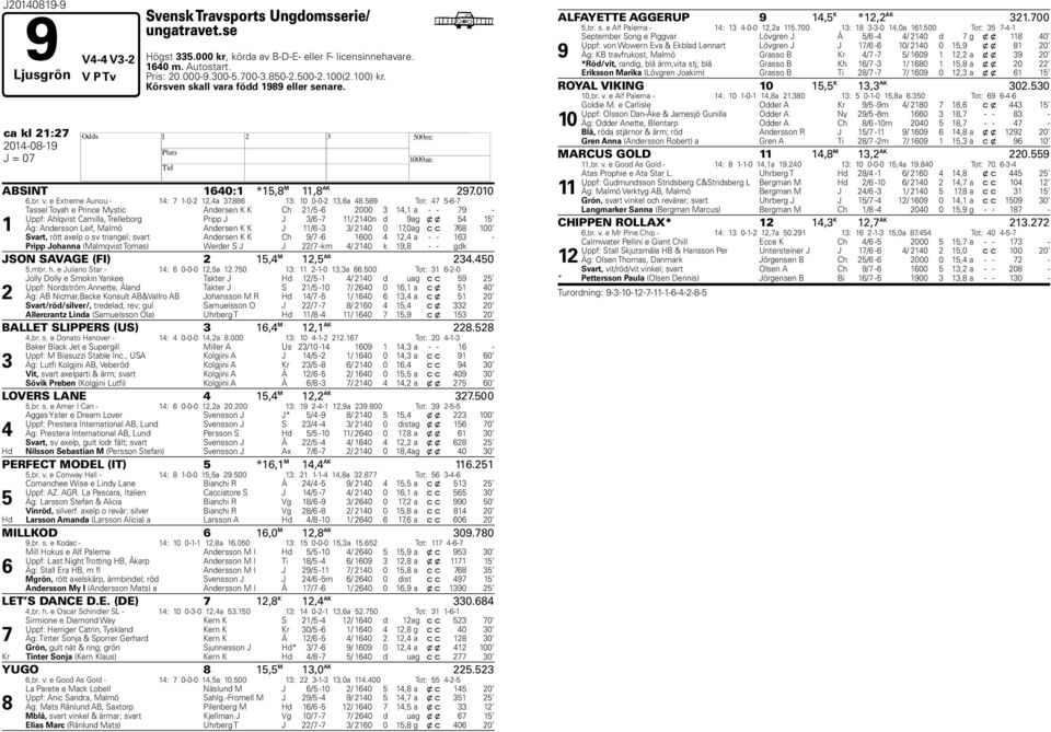 Tot: -- Tassel Toyah e Prince Mystic Andersen K K Ch / - 000, a - - - Uppf: Ahlqvist Camilla, Trelleborg Pripp J J / - / 0n d ag x x Äg: Andersson Leif, Malmö Andersen K K J / - / 0 0,0 ag c c 00