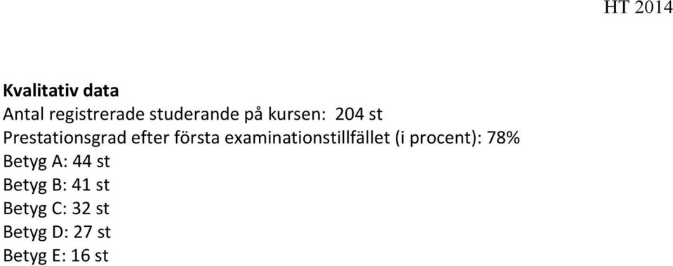 examinationstillfället (i procent): 78% Betyg A: 44