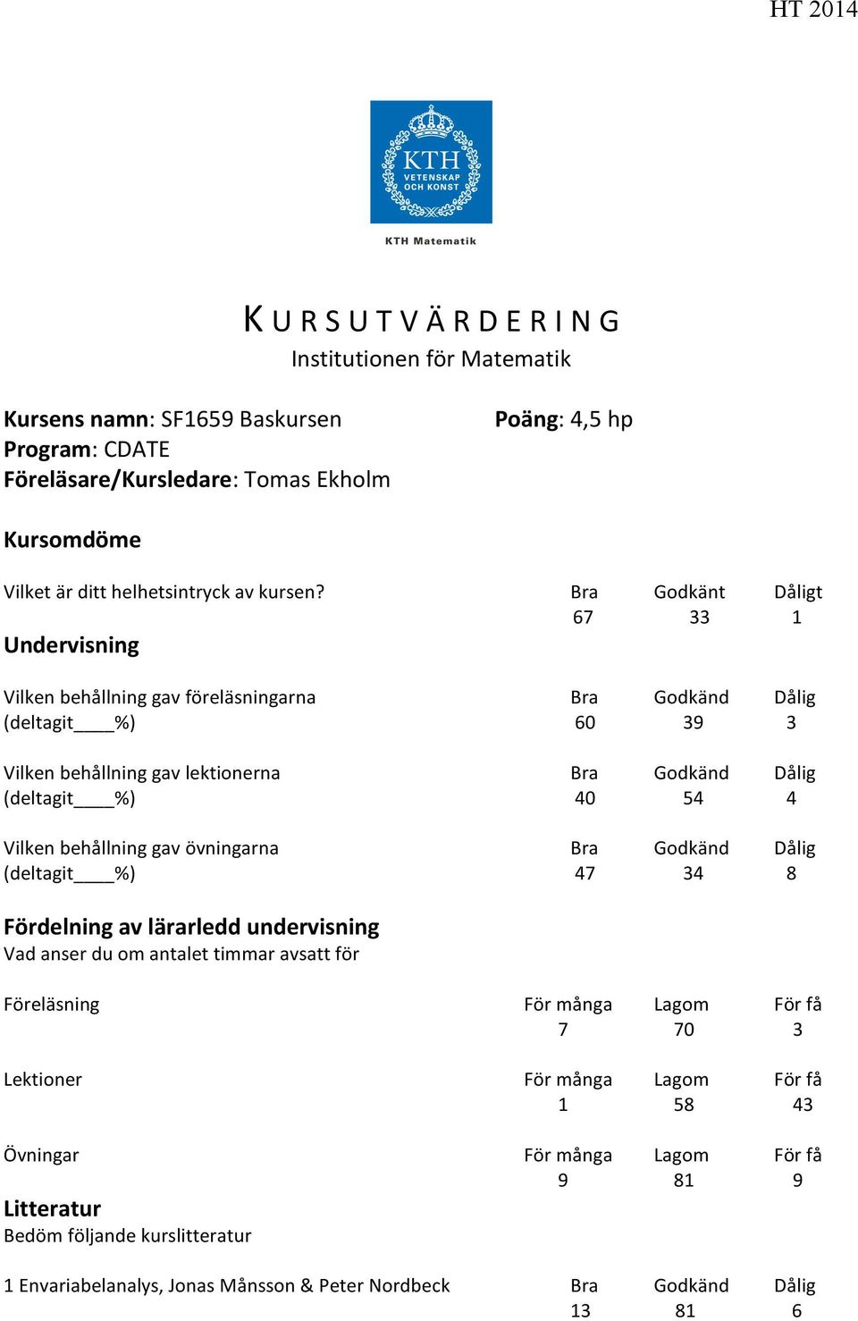 Bra Godkänt Dåligt 67 33 1 Undervisning Vilken behållning gav föreläsningarna Bra Godkänd Dålig (deltagit %) 60 39 3 Vilken behållning gav lektionerna Bra Godkänd Dålig (deltagit %) 40 54 4 Vilken