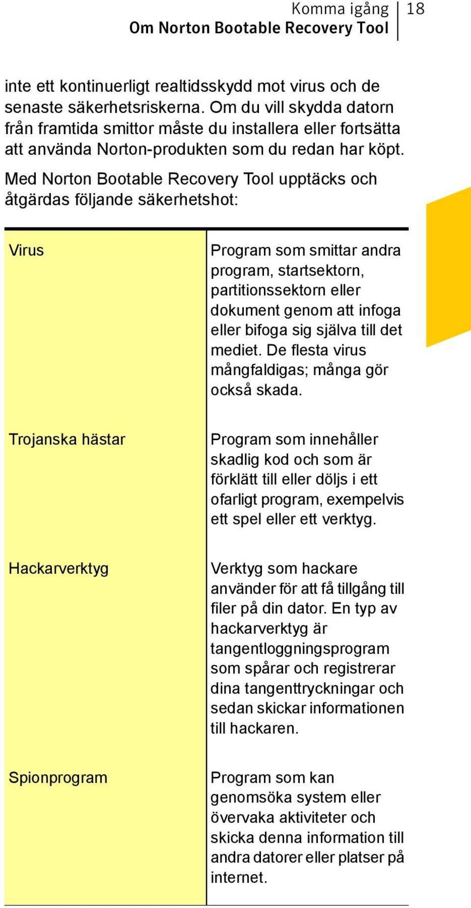 Med Norton Bootable Recovery Tool upptäcks och åtgärdas följande säkerhetshot: Virus Program som smittar andra program, startsektorn, partitionssektorn eller dokument genom att infoga eller bifoga