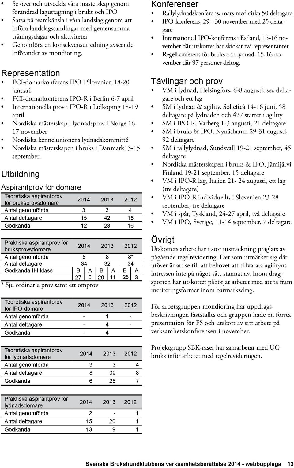 Representation FCI-domarkonferens IPO i Slovenien 18-20 januari FCI-domarkonferens IPO-R i Berlin 6-7 april Internationella prov i IPO-R i Lidköping 18-19 april Nordiska mästerskap i lydnadsprov i