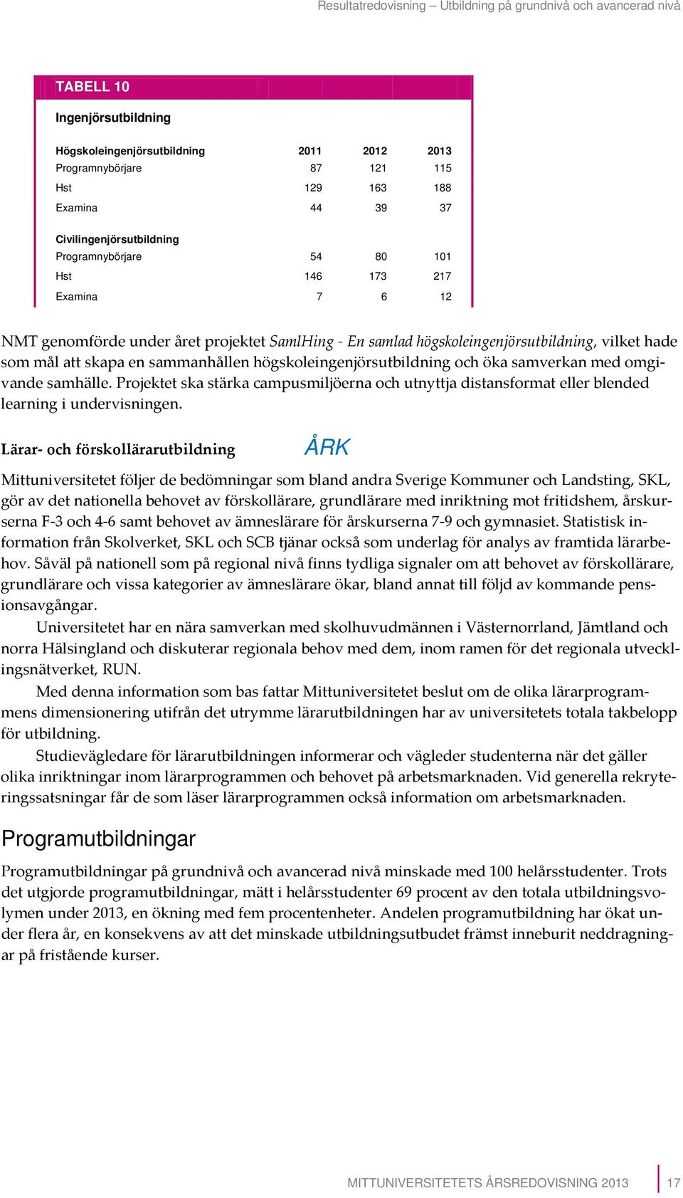 en sammanhållen högskoleingenjörsutbildning och öka samverkan med omgivande samhälle. Projektet ska stärka campusmiljöerna och utnyttja distansformat eller blended learning i undervisningen.