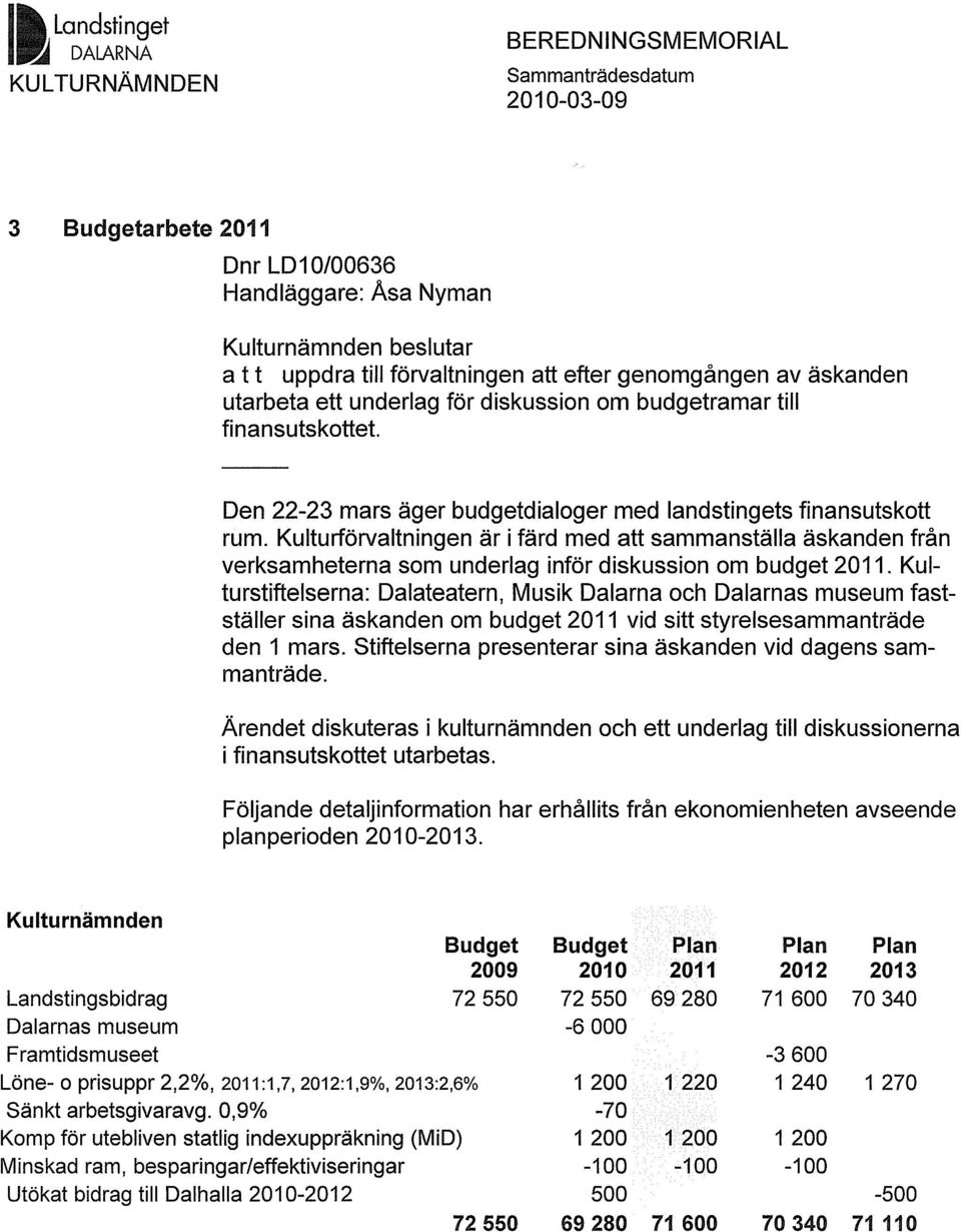 Kulturförvaltningen är i färd med att sammanställa äskanden från verksamheterna som underlag inför diskussion om budget 2011.