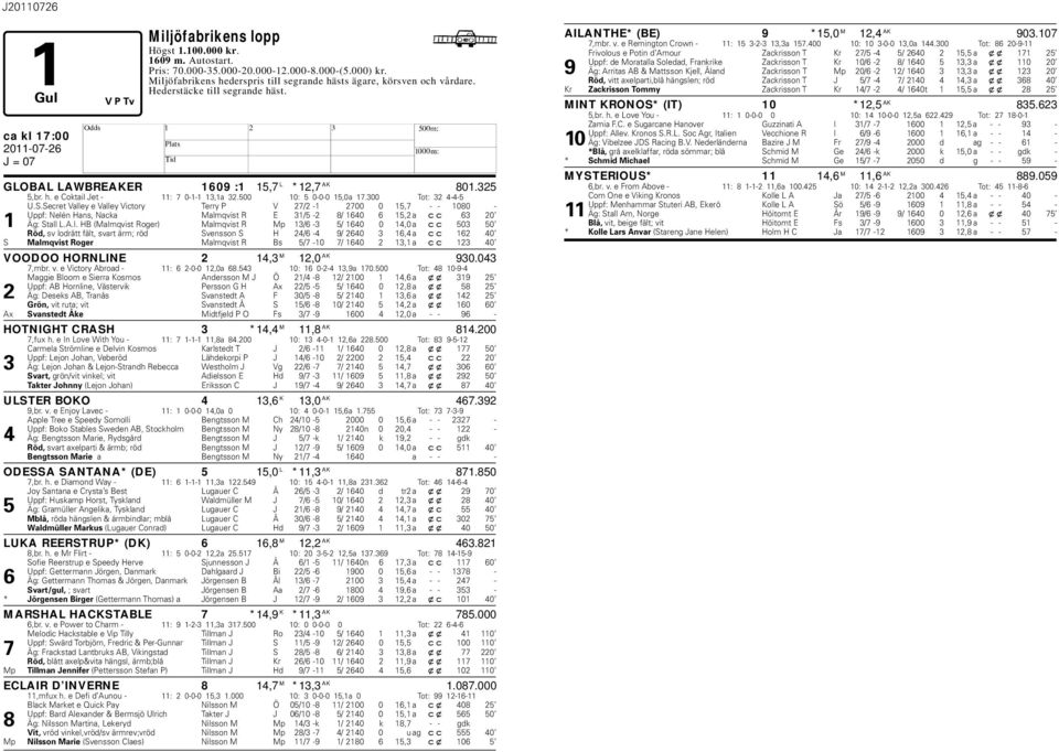 Secret Valley e Valley Victory Terry P V 27/2-1 2700 0 15,7 - - 1080 - Uppf: Nelén ans, Nacka Malmqvist R E 31/5-2 8/ 1640 6 15,2 a cc 63 20 1 Äg: Stall L.A.I.