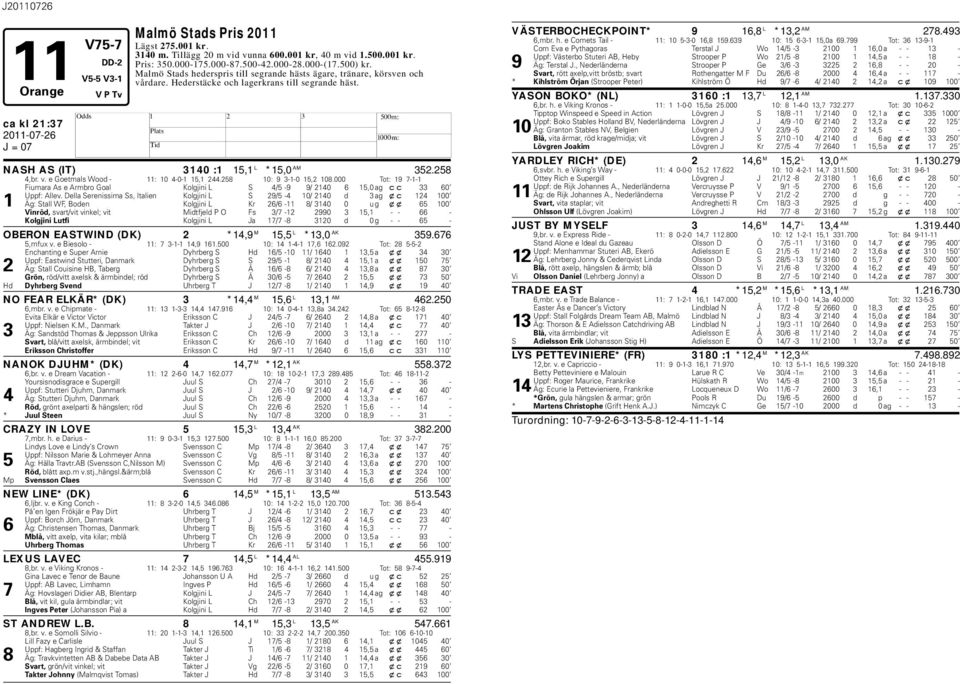 258 10: 9 3-1-0 15,2 108.000 Tot: 19 7-1-1 Fiumara As e Armro Goal Kolgjini L S 4/5-9 9/ 2140 6 15,0 ag cc 33 60 Uppf: Allev.