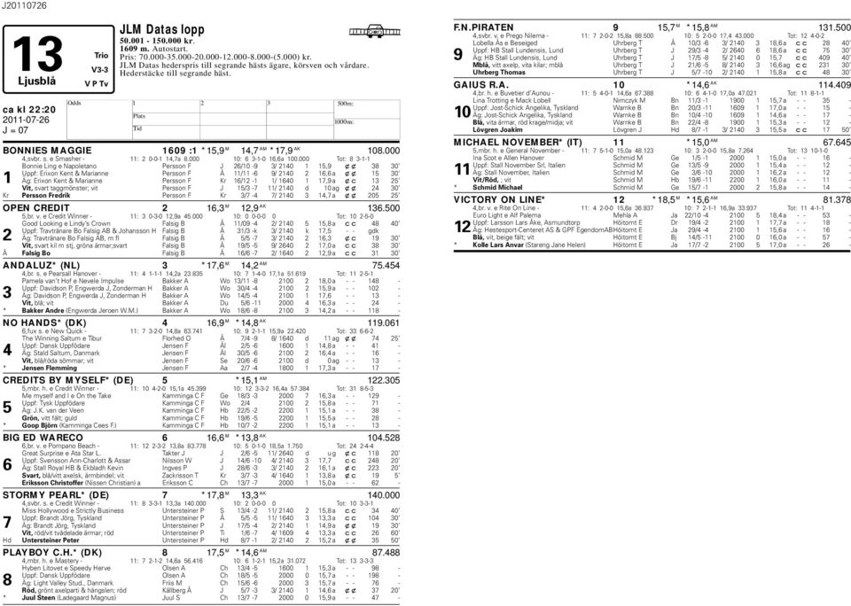 000 Tot: 8 3-1-1 Bonnie Ling e Napoletano Persson F J 26/10-9 3/ 2140 1 15,9 xx 38 30 Uppf: Erixon Kent & Marianne Persson F Å 11/11-6 9/ 2140 2 16,6 a xx 15 30 1 Äg: Erixon Kent & Marianne Persson F