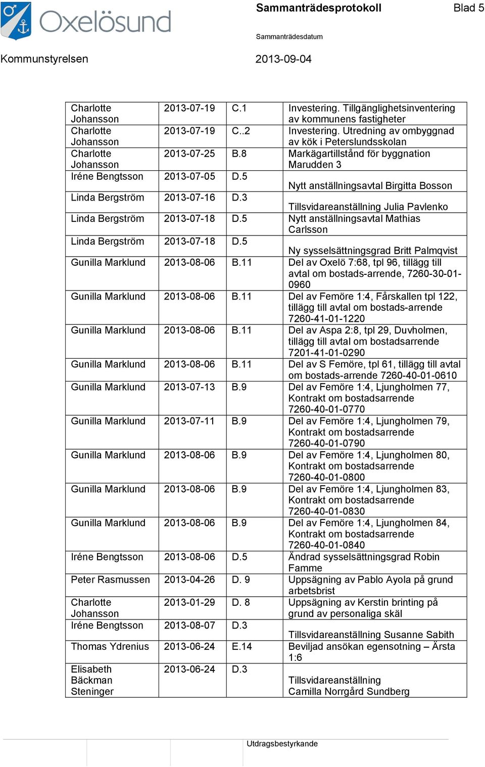 8 Markägartillstånd för byggnation Marudden 3 Iréne Bengtsson 2013-07-05 D.5 Nytt anställningsavtal Birgitta Bosson Linda Bergström 2013-07-16 D.