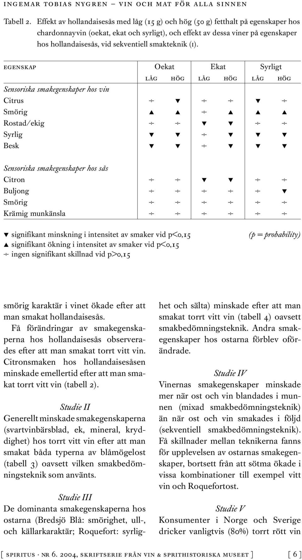 smakteknik (i).