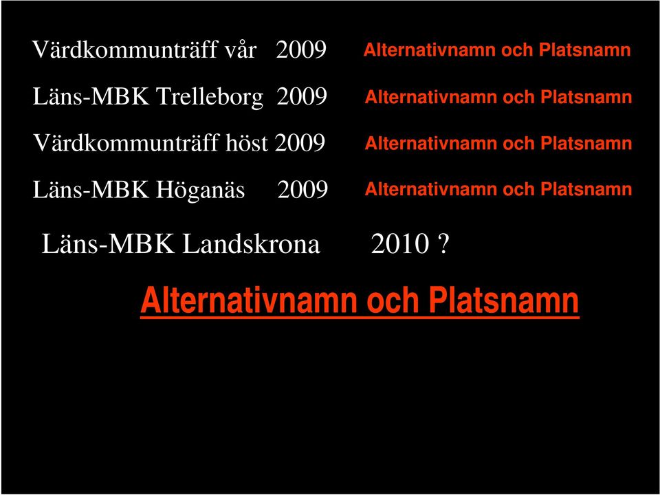 Alternativnamn och Platsnamn Alternativnamn och Platsnamn