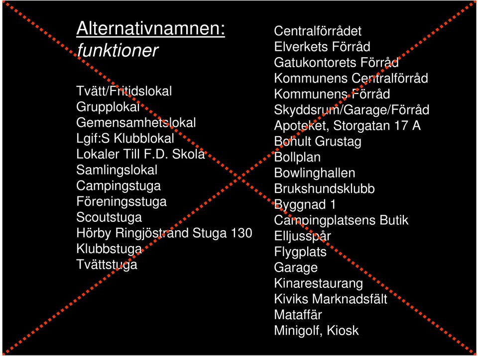 Elverkets Förråd Gatukontorets Förråd Kommunens Centralförråd Kommunens Förråd Skyddsrum/Garage/Förråd Apoteket, Storgatan 17 A Bohult