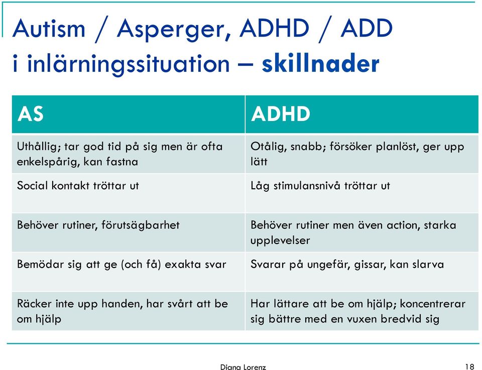 förutsägbarhet Bemödar sig att ge (och få) exakta svar Behöver rutiner men även action, starka upplevelser Svarar på ungefär, gissar,