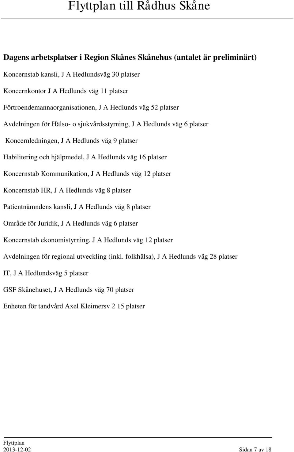 Koncernstab Kommunikation, J A Hedlunds väg 12 platser Koncernstab HR, J A Hedlunds väg 8 platser Patientnämndens kansli, J A Hedlunds väg 8 platser Område för Juridik, J A Hedlunds väg 6 platser